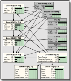 Iteration of ZoneMD